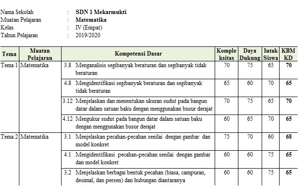 Aplikasi Raport Dan KKM Kelas 4 SD/MI Semester 2 Tahun