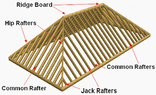 jack rafters, hip roof
