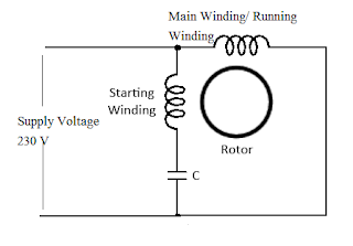 Electrical Standards: Circuit diagram of ceiling fan; Fault finding in ...