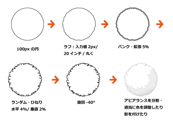 メモログ Illustrator イラレで手書き風ぽんぽんの作り方 Tips