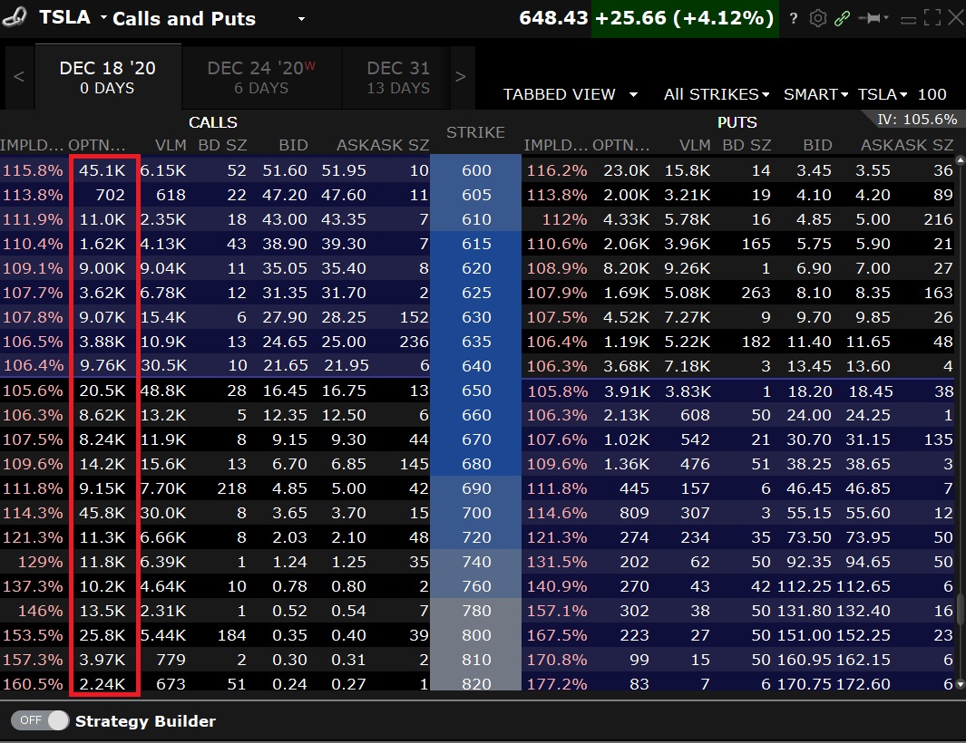 Tesla's S&P 500 Inclusion Part 3 The Final Chapter