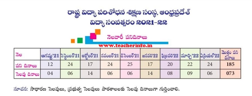 Parkville Hs 2022 Ap Calendar Academic Year 2021-22 Month Wise Working Days - List Of Holidays ~ Teacher  Information
