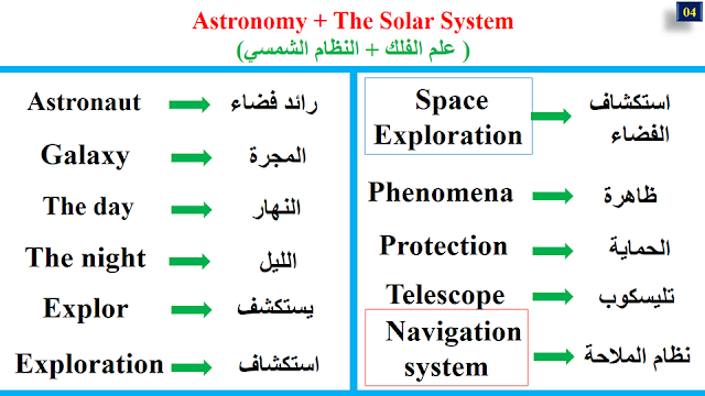 Astronomy + The Solar System4