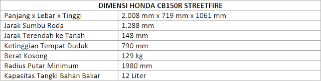 Tabel Spesifikasi Honda CB150R