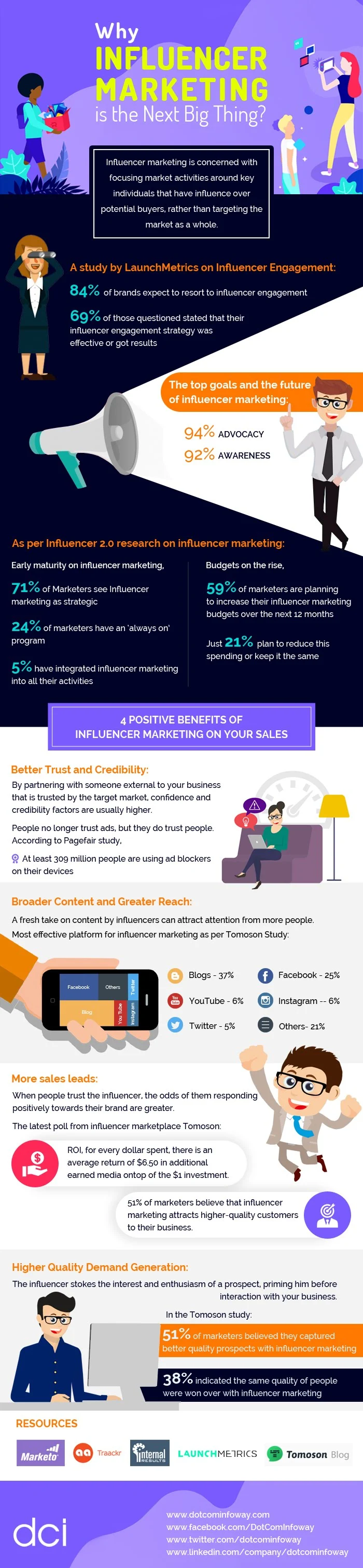 Why Influencer Marketing is the Next Big Thing? - #infographic