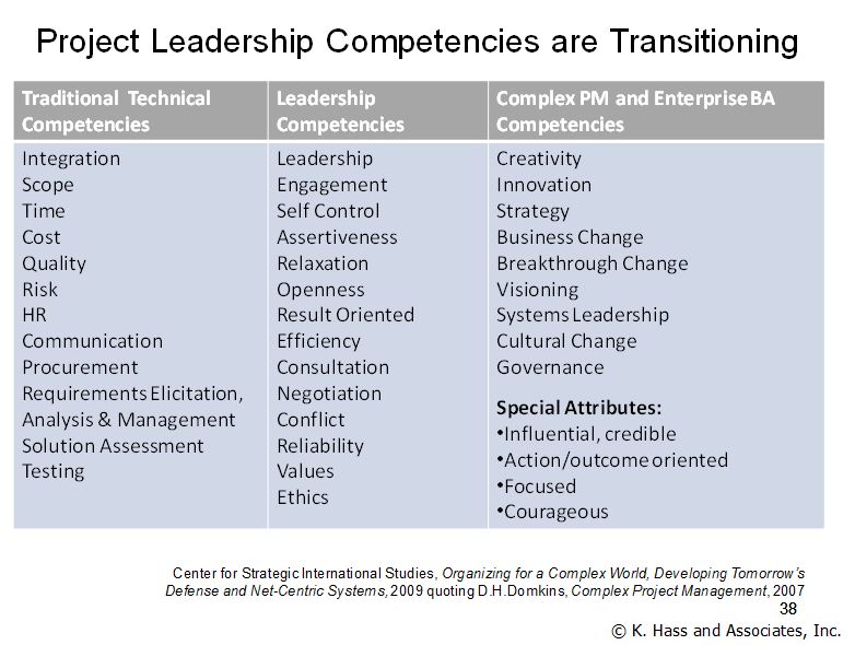 BA Assessment Matters Calling All BA Practice Leads!