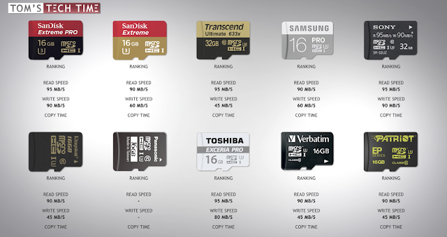 Kecepatan MicroSD Dalam Mengolah Data Cara Memilih Memori Eksternal yang Bagus Terbaru, dengan cara ini kalian dapat memilih MicroSD yang terbaik untuk HP kalian.