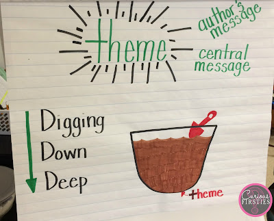 One great way to use mentor texts is for comparison. Check out this post to see how "text cousins" can demonstrate theme.