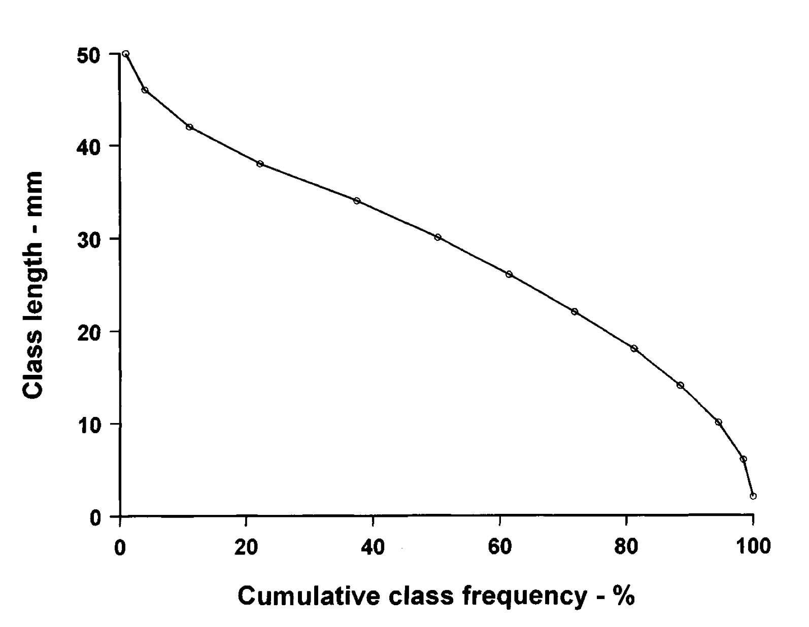 Fibre length measurement WIRA and Shirley instrument