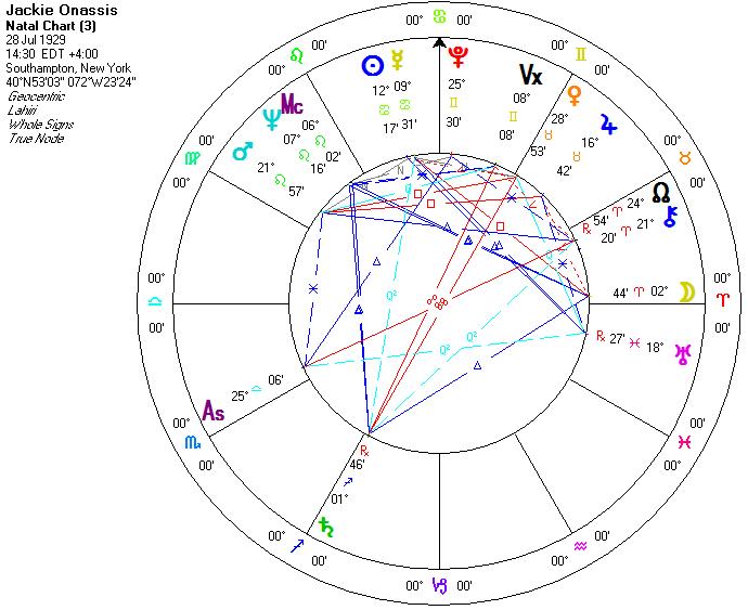 Mars in the signs Leo Bright Star Astrology