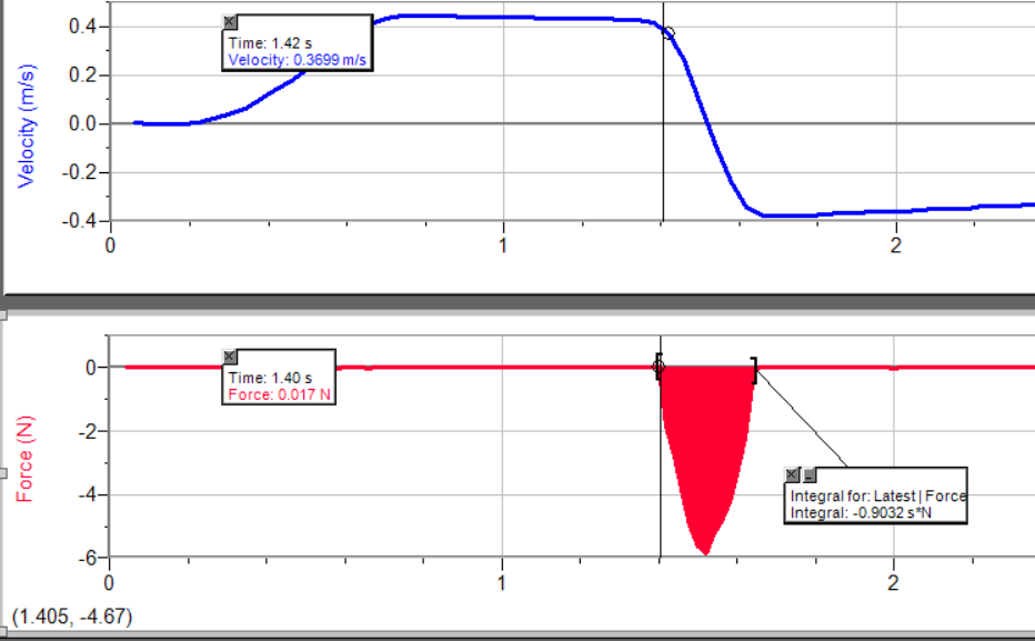 Impulse Momentum Activity Phys4as15icontreras