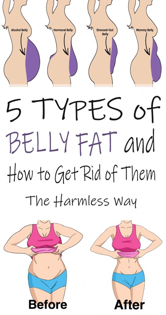 5 Types Of Belly Fat And How To Get Rid Of Them The Harmless Way