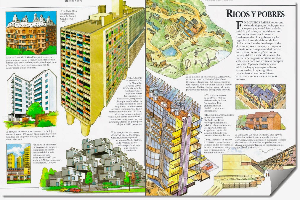 BASE DE DATOS DE ARQUITECTURA Libro La Vivienda A Través del Tiempo Hábitats y Vida Domestica. BASE DE DATOS DE ARQUITECTURA Libro La Vivienda A Través del Tiempo Hábitats y Vida Domestica.