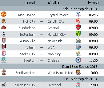 Calendario Premier League Jornada 4 Apuntes Futbol