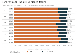 NMHC Rent Tracker