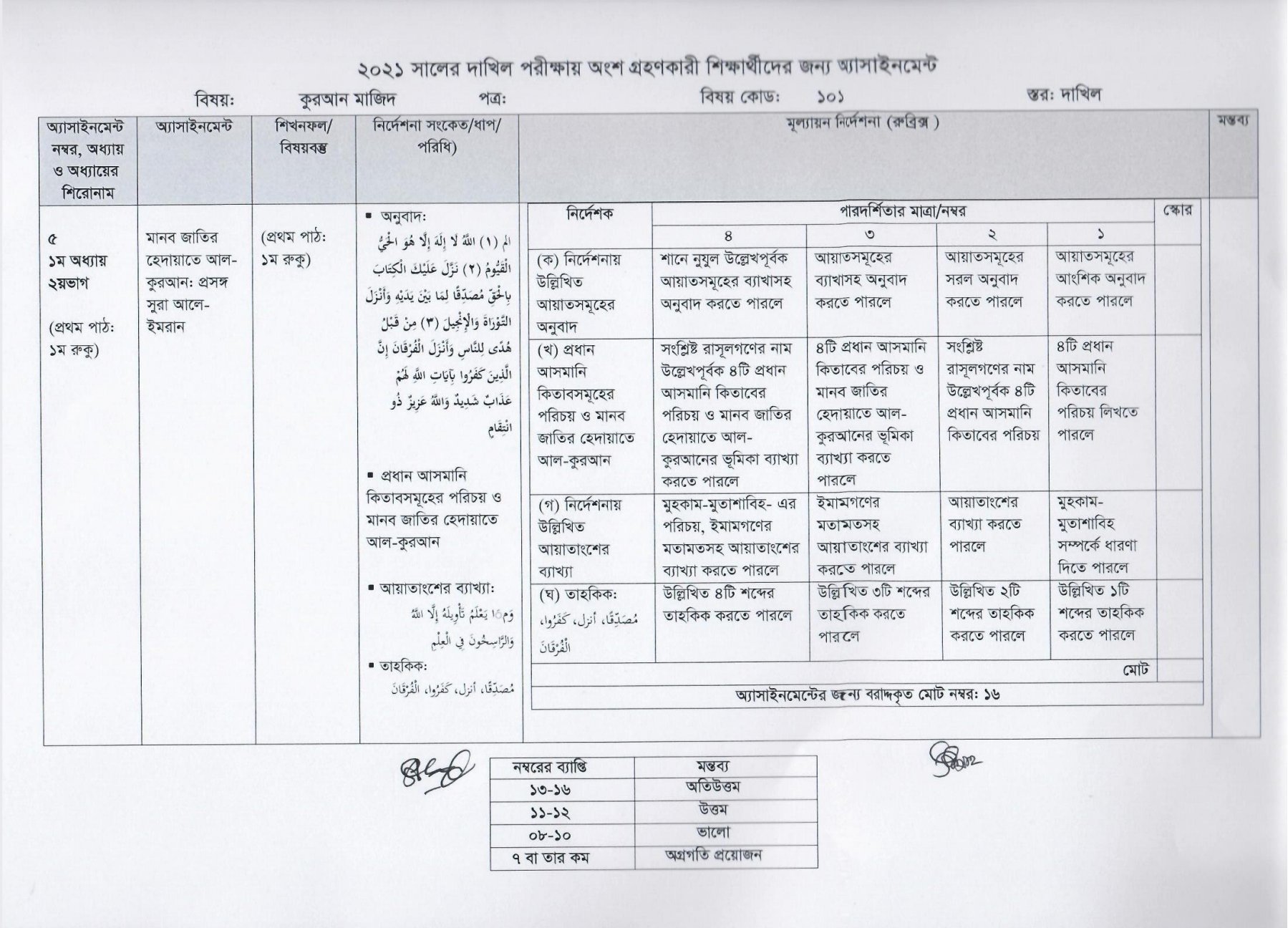 Dakhil 8th Week Assignment Answer 2021 PDF Download 4