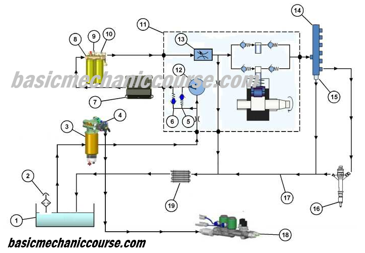 fuelsystemwheelloadercat966gc