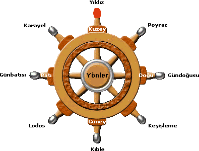 Denizcilik Hayatı: Hava Durumları Sözlüğü
