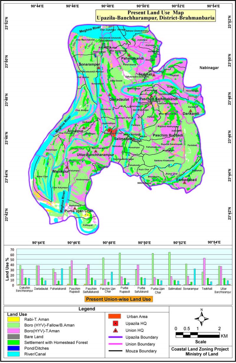 Bancharampur Upazila Land Use Mouza Map Brahmanbaria District Bangladesh