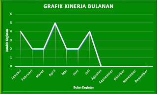 Grafik Kinerja Bulanan Aplikasi Excel Laporan Kinerja Harian