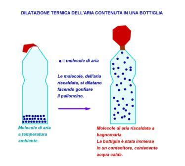 dilatazione termica con geogebra