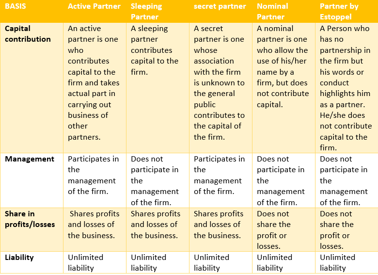 types of partners in business class 11