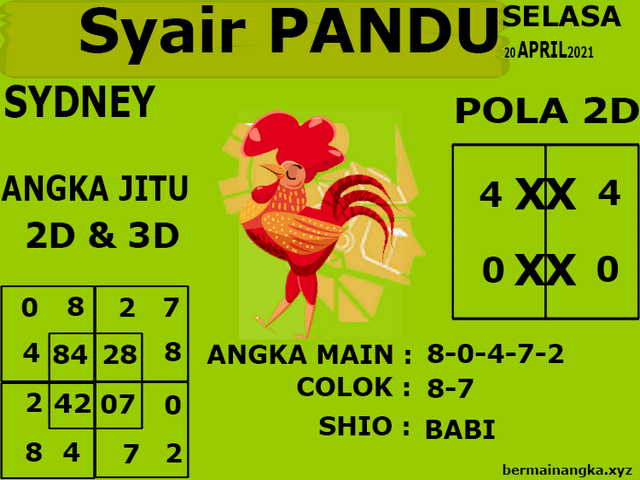 PREDIKSI togel sydney