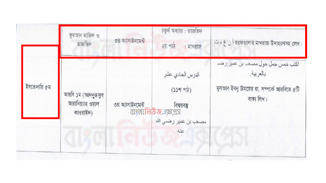 ইবতেদায়ী ৫ম শ্রেণির কুরআন মাজিদ এসাইনমেন্ট সমাধান, ৫ম সপ্তাহের এ্যাসাইনমেন্টর উত্তর