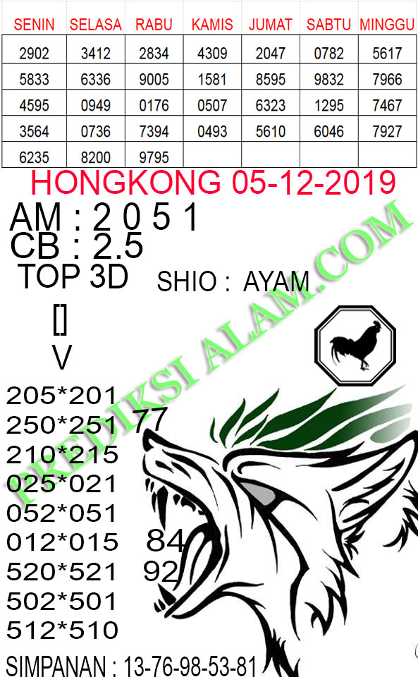 Hongkong 05 Desember 2019 Syair Togel Forum Kode Syair Sgp
