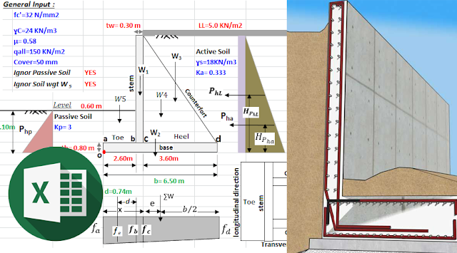 DETAILED EXPLANATION OF RETAINING WALLS