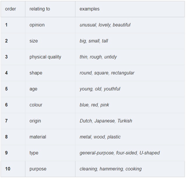 Your ESP Coach • English for Specific Purposes GRAMMAR PILLS ORDER OF