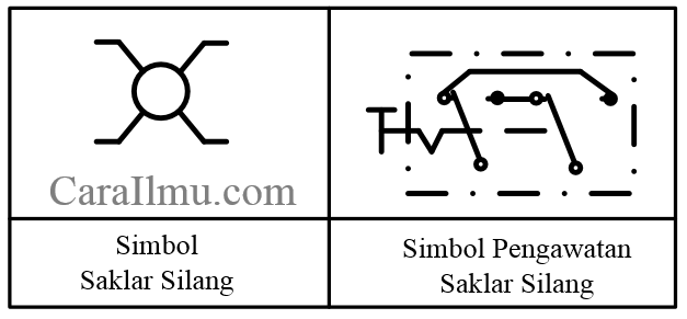 Diagram Satu Garis Dan Pengawatan Saklar Silang Cara Ilmu