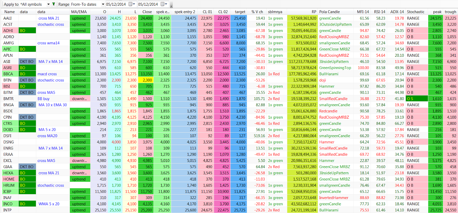 SAHAM DAN IHSG: HASIL EXPLORER UNTUK SENIN 08 DESEMBER 2014