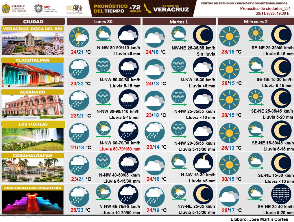Secretaria de Protección Civil Veracruz Meteorología. Pronóstico a 72 h.