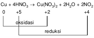 Diketahui reaksi redoks: Cu + 4HNO3 → Cu(NO3)2 + 2H2O + 2NO2 ...