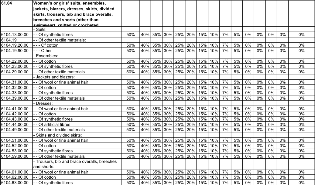 Vietnam Garment Factory Tariff Schedule for apparel products of