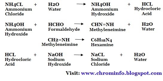 Chloride ammonium Ammonium chloride