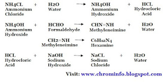 Assay of ammonium chloride