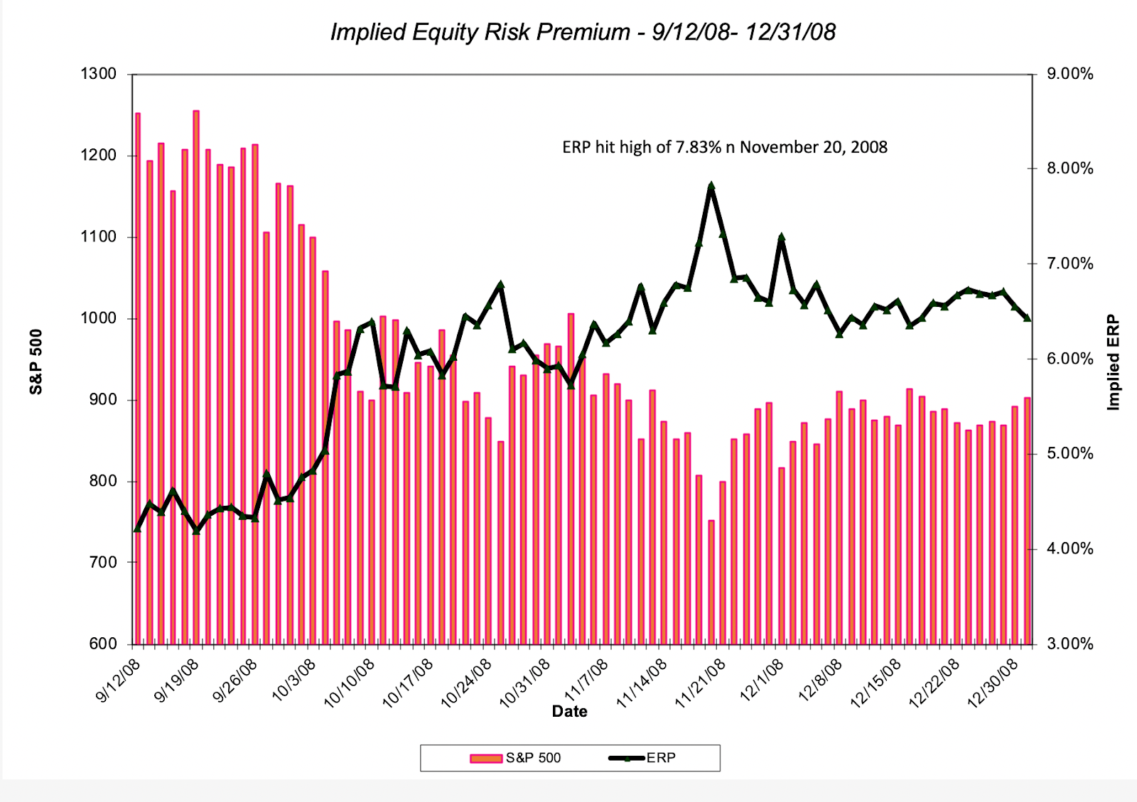 Musings On Markets April 2020
