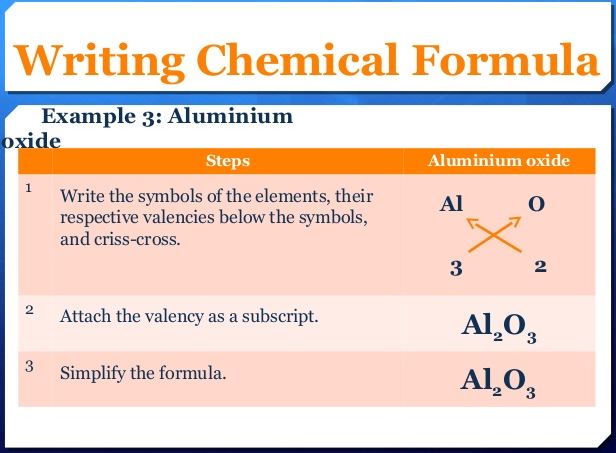 Chemistry Talk How Chemical Formulas Are Written See Examples