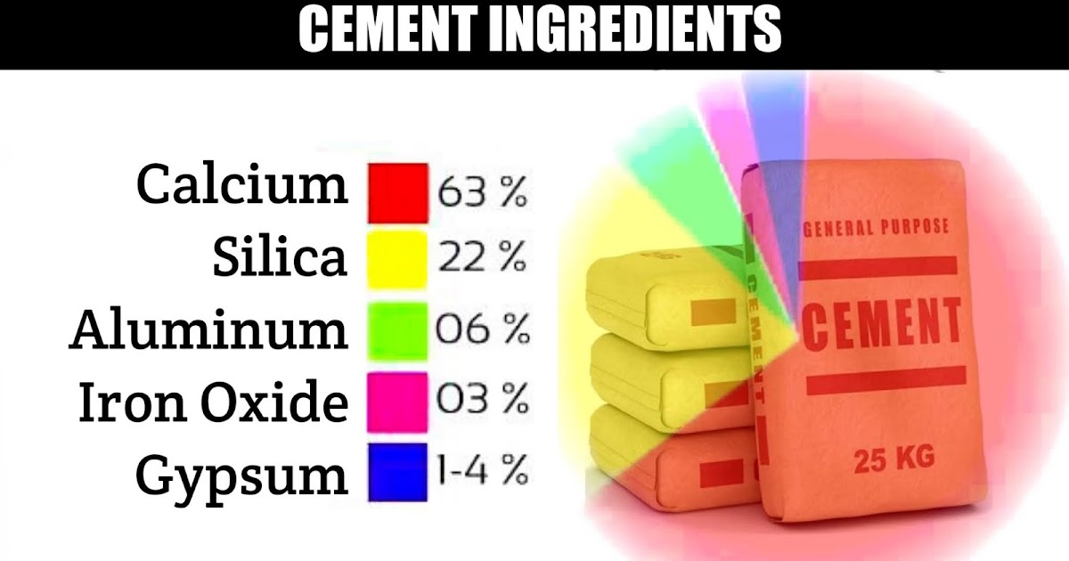 Functions of Cement Ingredients