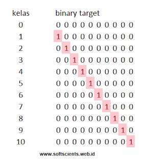 Buku Pengolahan Citra Digital dengan Python dan OpenCV- Pengenalan Angka Tulisan Tangan dengan Deep Learning convolutional network Buku Pengolahan Citra Digital dengan Python dan OpenCV- Pengenalan Angka Tulisan Tangan dengan Deep Learning convolutional network