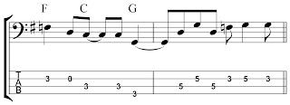 Carl Radle bass transcription Buddy Guy Junior Wells Eric Clapton