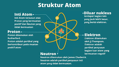 struktur atom nuklir