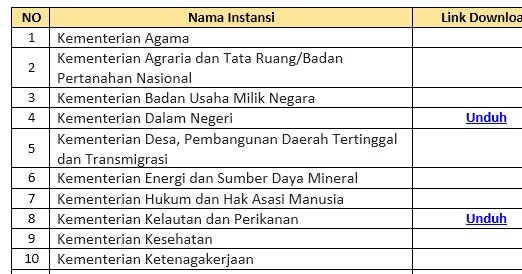 Hasil Tes Skd Seluruh Instansi Kementerian Lembaga Cpns 2019