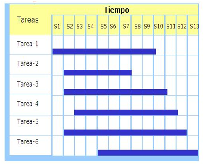 PROYECTO AL DIA: DIAGRAMA DE GRANT