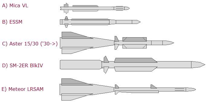 Aster 30 ракета. Mica ракета «воздух-воздух». MBDA Meteor чертеж. ЗРК Aster 15.