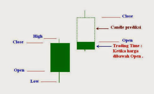 Trik binary option