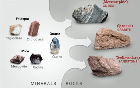 how are sandstone and siltstone different