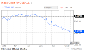 CSE Technical Chart - Bloomberg